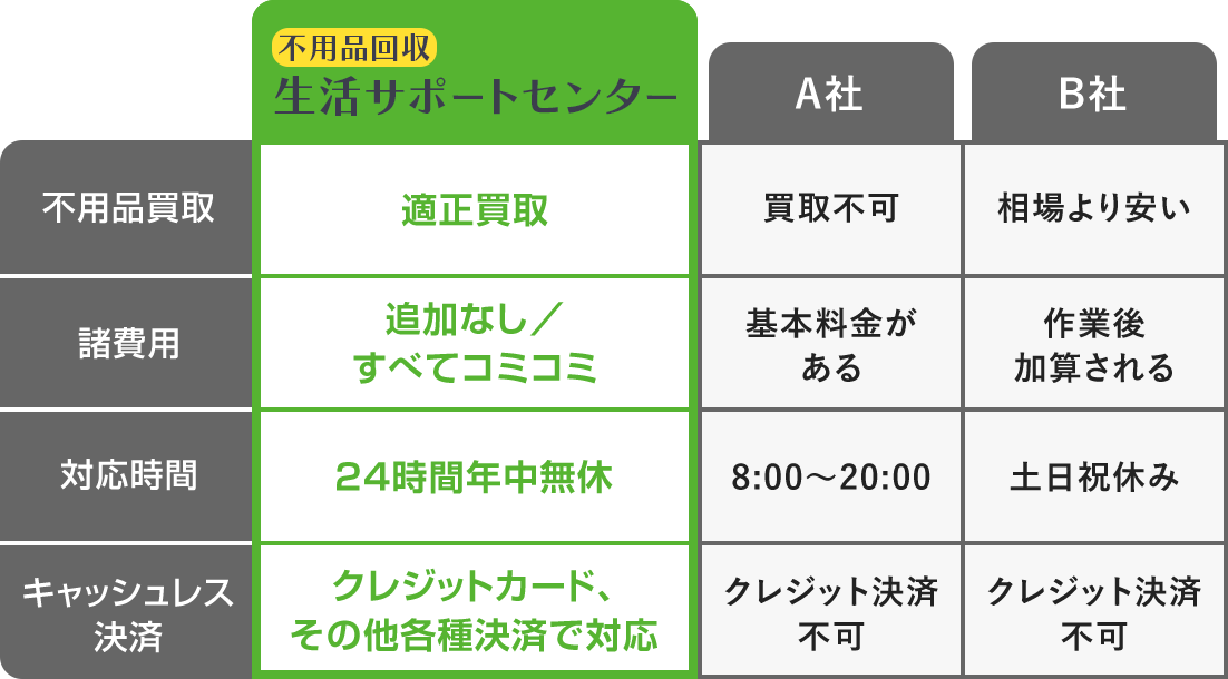 何が違うの？
